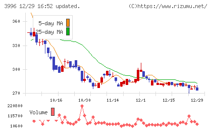 サインポストチャート