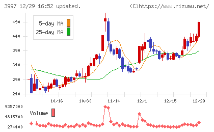 トレードワークスチャート