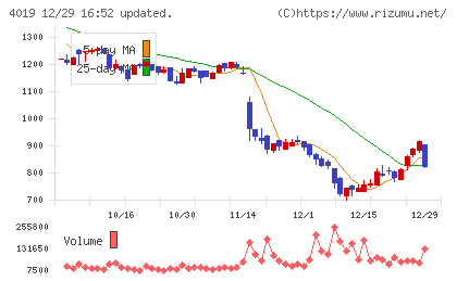 スタメンチャート
