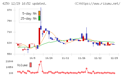 フロンティアチャート