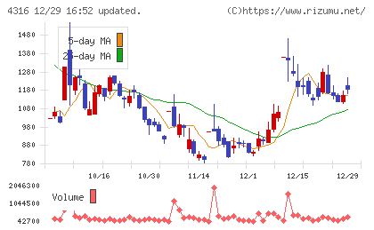 ビーマップチャート