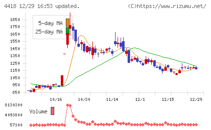 ＪＤＳＣチャート