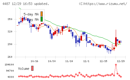 スペースマーケットチャート