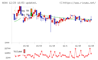 イマジニアチャート