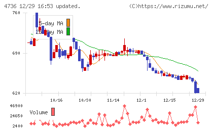 日本ラッドチャート