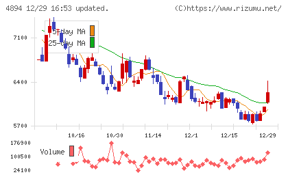 クオリプスチャート