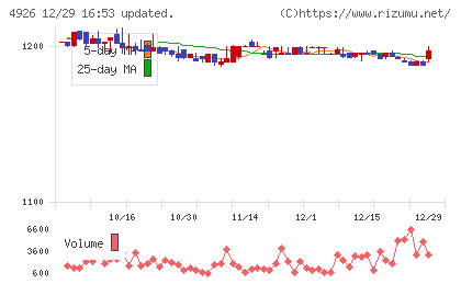 シーボンチャート