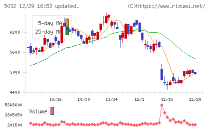 ＡＮＹＣＯＬＯＲチャート