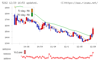 日本ヒュームチャート