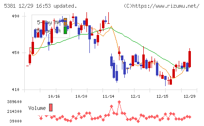 マイポックスチャート