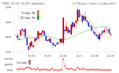 グリッドチャート