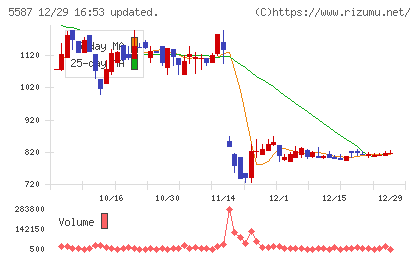 インバウンドプラットフォームチャート