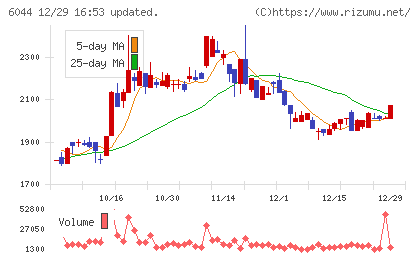 三機サービスチャート