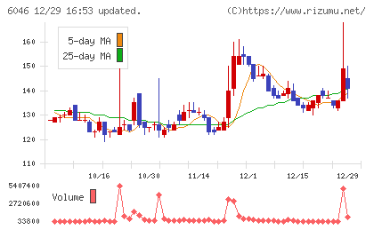 リンクバルチャート