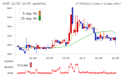 アーキテクツ・スタジオ・ジャパンチャート