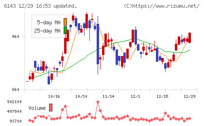 ソディックチャート