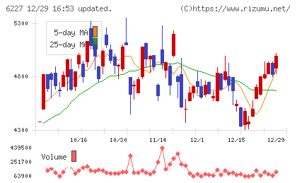ＡＩメカテックチャート