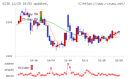フリューチャート