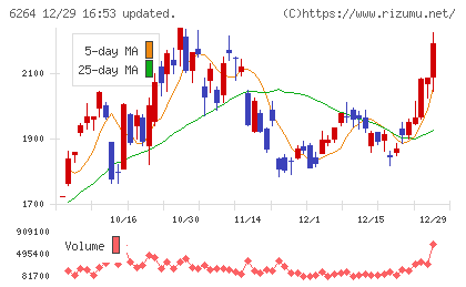 マルマエチャート