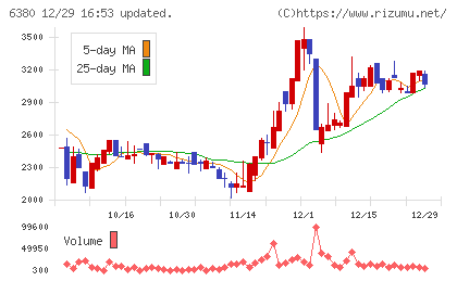 オリエンタルチエン工業チャート
