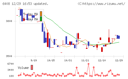 小倉クラッチチャート