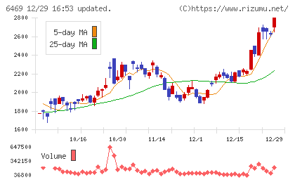 放電精密加工研究所チャート