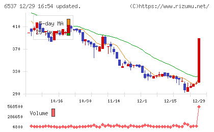 ＷＡＳＨハウスチャート