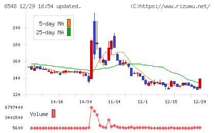 旅工房チャート