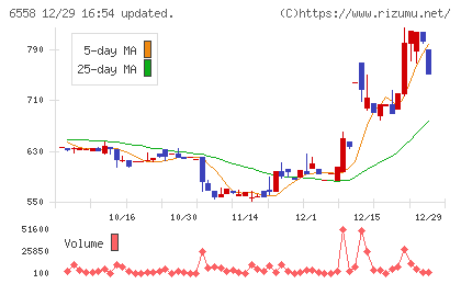 クックビズチャート
