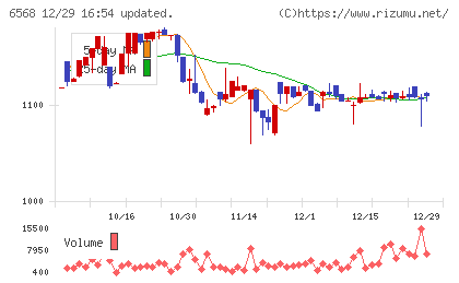 神戸天然物化学チャート