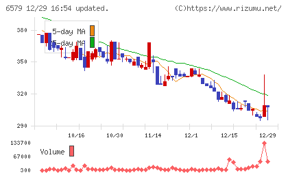 ログリーチャート