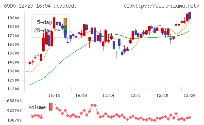 芝浦メカトロニクスチャート