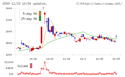 エブレンチャート