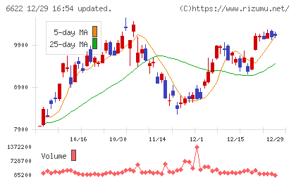 ダイヘンチャート