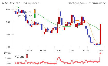 インスペックチャート