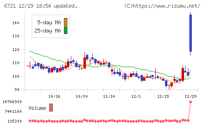ウインテストチャート