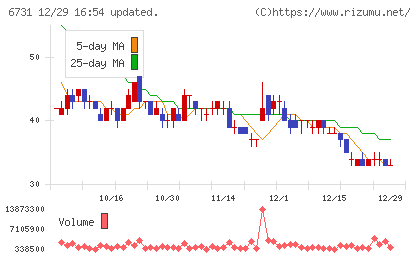 ピクセラチャート