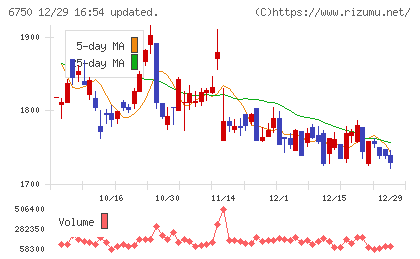 エレコムチャート