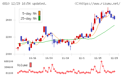 マクセルチャート