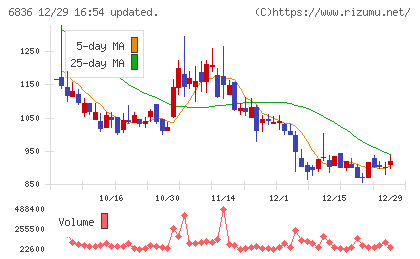 ぷらっとホームチャート