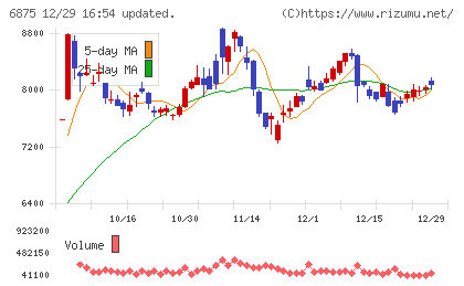 メガチップスチャート
