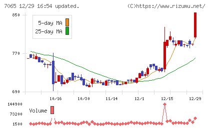 ユーピーアールチャート