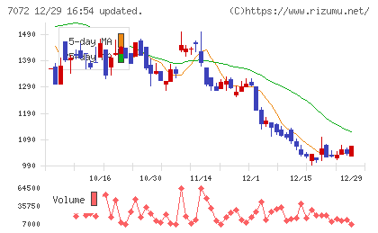 インティメート・マージャーチャート