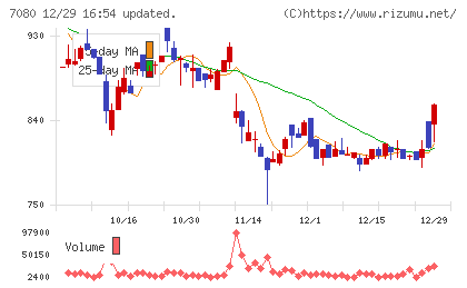 スポーツフィールドチャート