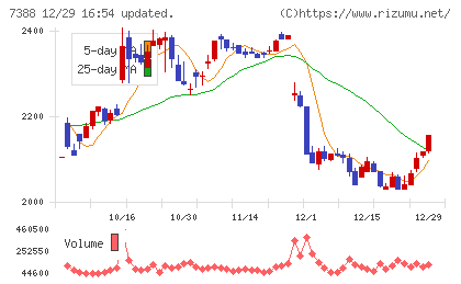 ＦＰパートナーチャート