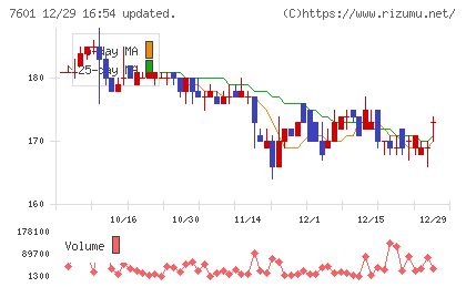 ポプラチャート
