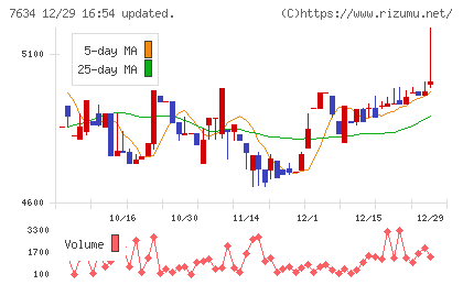 星医療酸器チャート