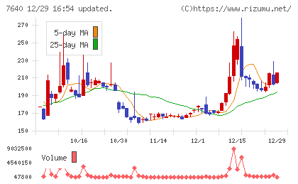 トップカルチャーチャート
