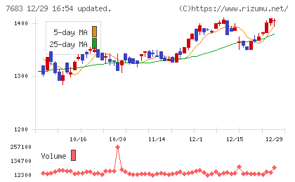 ダブルエーチャート