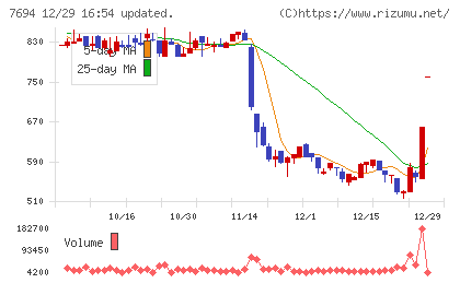 いつもチャート